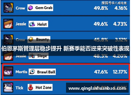 伯恩茅斯管理层稳步提升 新赛季能否迎来突破性表现