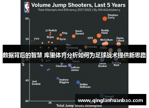 数据背后的智慧 库里体育分析如何为足球战术提供新思路